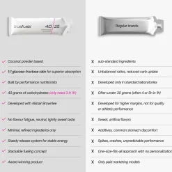Performance Energy Gel - Box of 20